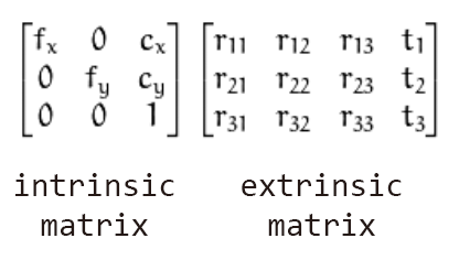 matrices_labeled